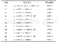 《表3 各元素线性试验结果》