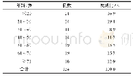 表1 患者年龄分布情况：124例药源性中毒性表皮坏死松解症不良反应病例分析