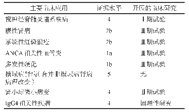 表3 利妥昔单抗临床使用可获得的证据水平