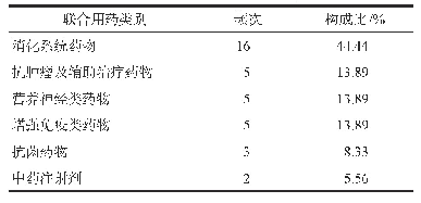 表5 患者联合用药情况：我院康艾注射液ADR集中监测研究