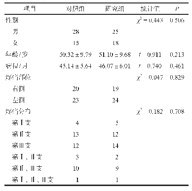 表1 一般资料比较.n=43