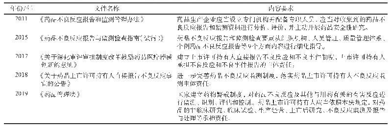 表1 我国上市许可持有人药物警戒相关法律法规