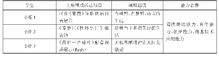 表3 经典作品创编表演活动项目设计