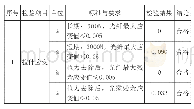 《表3：机械性能表：浅谈1200芯骨架式光纤带光缆的研制及应用》