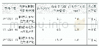 《表1：缆芯同光纤芯数，不同绞合单元数阻燃光缆结构》