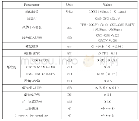 《表3 无源合分波器技术参数表》