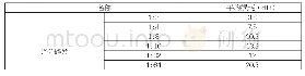 表2 常用光分路器插入损耗表