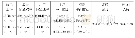 《表1 5G关键性能指标要求（节选）》