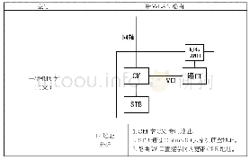 表1 一型带WLAN路由的机顶盒IP地址分析