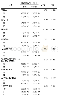 《表3 公共场所从业人员健康状况单因素分析》