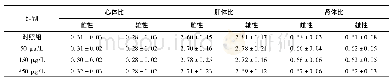 《表1 各剂量组饮水砷对大鼠脏/体系数的影响 (n=12, ±s)》