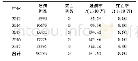 《表1 2013-2017年深圳市水痘流行概况》