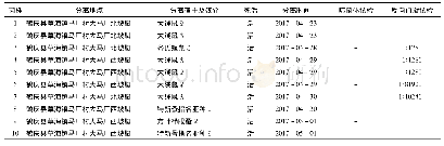 《表5 2017年鹤庆县分离鼠疫菌及反向血凝试验结果》