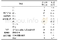 《表1 陕西省某医学院校学生尝试吸烟情况》