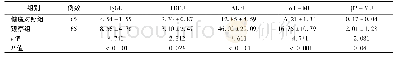 《表2 观察组与健康对照组尿五蛋白各项指标水平的比较 (±s, mg/L)》