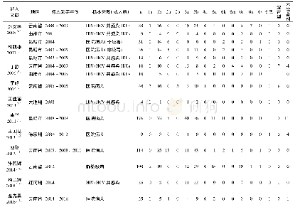 表2 纳入中文文献云南省资料一览表