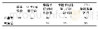 《表2 两种处理方法快检卡测定结果的准确率》