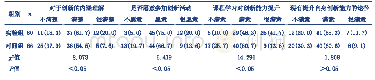 《表1 试验组与对照组创新能力培养效果的χ2检验》