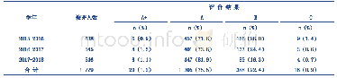 《表2 2016-2018年间3个学年学校教学督导集体评课结果》