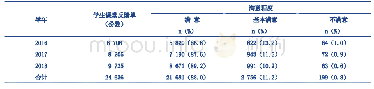 《表5 近3年学生对授课教师满意度的结果比较》