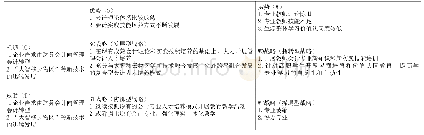 《表1 高职会计专业教育SWOT分析》