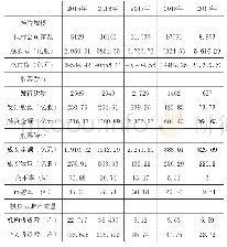 《表1 2015-2019年新三板相关变化信息统计表》