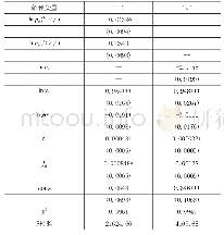 表5 全国回归结果：房价波动对城镇居民消费影响——基于门限面板模型分析