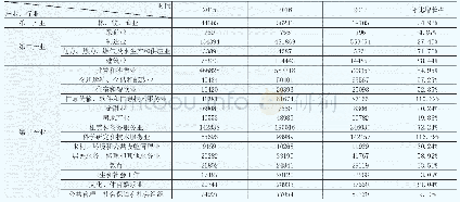 表2 江苏省地区2015-2017年“三大产业”分行业法人个数情况