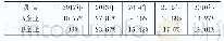 表7 A企业与B企业2012年—2016年的净资产收益率