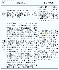 表1《搜索引擎营销》课程模块设计