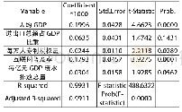 表4 模型估计结果：中国省域数字经济发展测度及影响因素研究