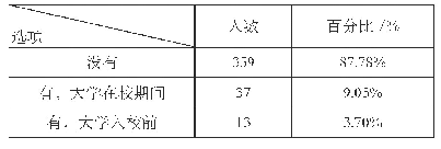 《表5 创业经历的调查分析》