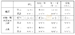 《表8《满文三国志》与掖县方言》