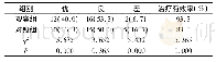 《表1 两组患者的治疗有效率比较[n (%) ]》