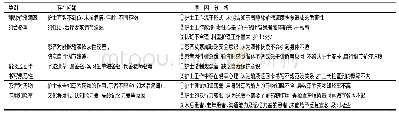 《表1 静脉输液常见问题及原因分析》