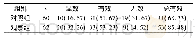 《表1 两组患者总有效率比较[n (%) ]》