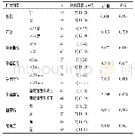 《表1 术后吻合口漏单因素分析[n (%) ]》