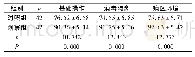 《表1 两组护理质量评分对比 (±s, 分)》