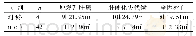 《表3 两组远期结局对比[n(%)]》