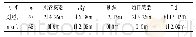 《表2 两组患者术后并发症发生率对比[n(%)]》