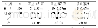 表1 两组患者的病原菌检出情况和切口感染对比[n(%)]