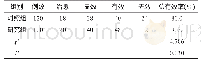 《表1 2组患者临床疗效比较》