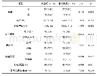 《表1 共病组与非共病组一般情况比较》