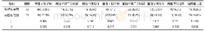 《表1 两种诊断方式的检测结果对比例 (%)》