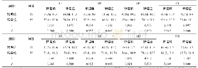 《表1 2 组患者生活质量对比 (, 分)》