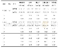 《表1 2组治疗前后呼吸频率心率及血气分析变化比较》