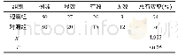 《表1 2 组治疗效果比较》