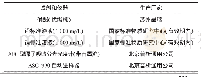 《表1 实验中的主要仪器和试剂》