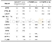 《表4 链球菌属对抗菌药物的耐药率 (R) 和敏感率 (S) (%)》