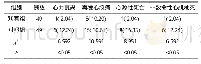 《表2 2组心血管事件发生情况比较例 (%)》